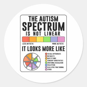 Sticker Rond Le spectre de l'autisme n'est pas une Sensibilisat