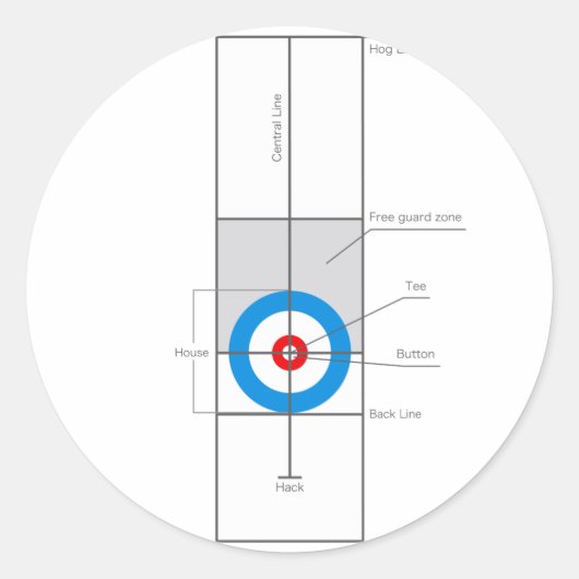Sticker Rond L'esprit curling (Devant)