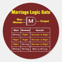 Logique de mariage masculin Porte Funny Semiconduc