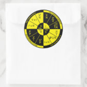 Sticker Rond Loi d'Ohm - Noir et Jaune (Sac)