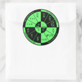 Sticker Rond Loi d'Ohm - Noir et Vert (Sac)