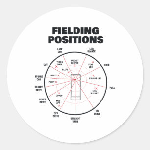 Sticker Rond Maillot de poste de fielding de cricket Fielder Cr