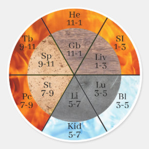 Sticker Rond Méridien Organ Elements Horloge personnalisable