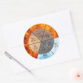 Sticker Rond Méridien Organ Elements Horloge personnalisable (Enveloppe)