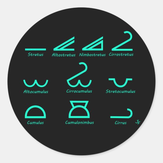 Sticker Rond Météorologie (Devant)
