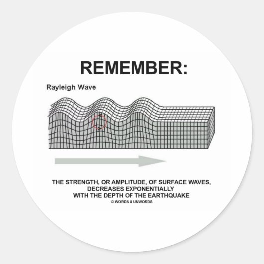Sticker Rond N'oubliez pas : Rayleigh Wave Force Amplitude (Devant)