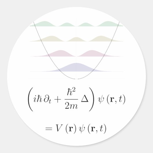 Sticker Rond oscillateur harmonique (Devant)