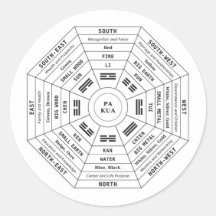 Pa Kua - Pakua - Outil Feng Shui - Symbole d'Harmo