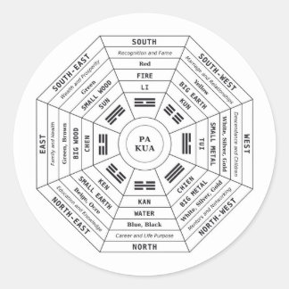 Sticker Rond Pa Kua - Pakua - Outil Feng Shui - Symbole d'Harmo