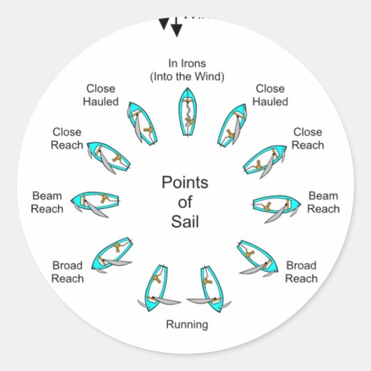 Sticker Rond Points de navigation (Devant)