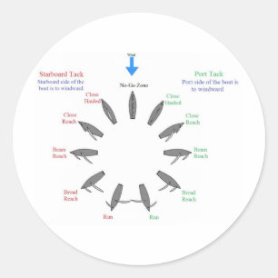 Sticker Rond pointsofsail