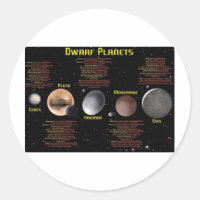 Poster Planètes naines