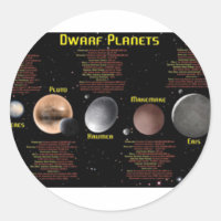 Poster Planètes naines