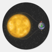 Sticker Rond Puissance solaire - (Devant)