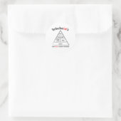 Sticker Rond Pyramide alimentaire (Sac)