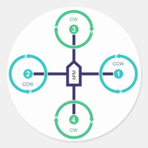 Sticker Rond Quadruple de bourdon de do-it-yourself+