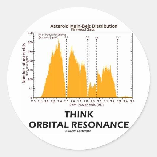 Sticker Rond Résonance orbitale (astronomie) (Devant)