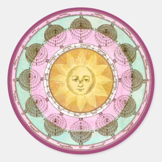 Sticker Rond Roue astrologique avec soleil (Devant)