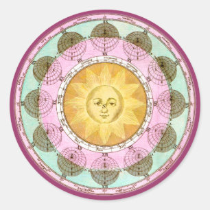 Sticker Rond Roue astrologique avec Sun