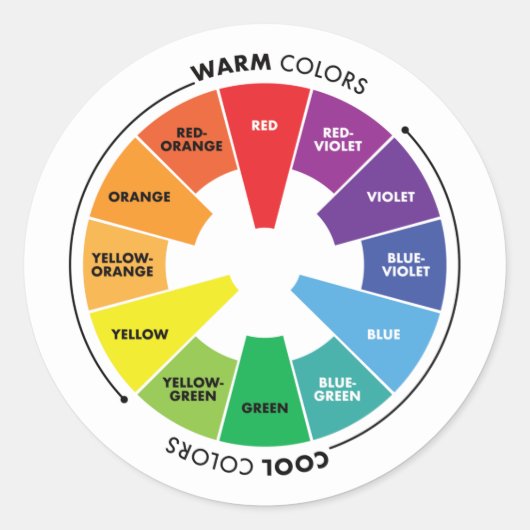 Sticker Rond Roue couleur - Couleurs primaires, secondaires et  (Devant)