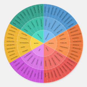 Sticker Rond Roue des sentiments, Graphique d'émotions colorées