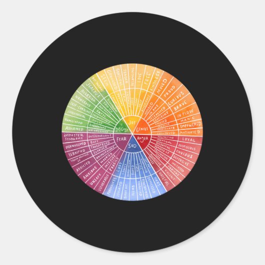 Sticker Rond Sentiments Graphique d'émotion de roue Thérapie Sa (Devant)