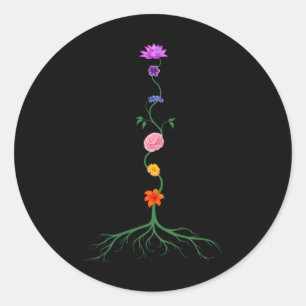 Sticker Rond Sept Chakras comme fleurs colorées de chakra, yoga