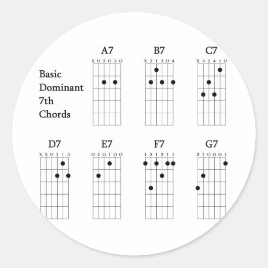 Sticker Rond Septième accords dominants de base (Devant)