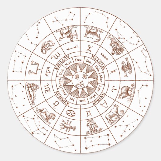 Sticker Rond Signes zodiaques (Devant)