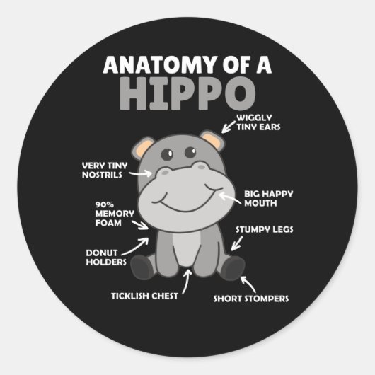 Sticker Rond Sweet Hippo, instruction Anatomie d'un hippo (Devant)