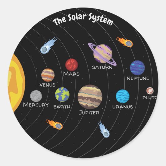 Sticker Rond Système solaire, Dessin de dessin des planètes (Devant)