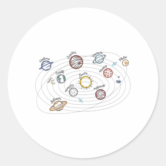 Sticker Rond Système solaire Planètes Enfants Connaissances Esp (Devant)