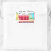Sticker Rond Tableau périodique des éléments (Sac)