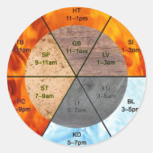 Sticker Rond TCM éléments d'horloge méridiens organes (Devant)