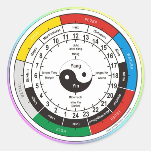 Sticker Rond TCM Organuhr / horloge d'organe (Devant)