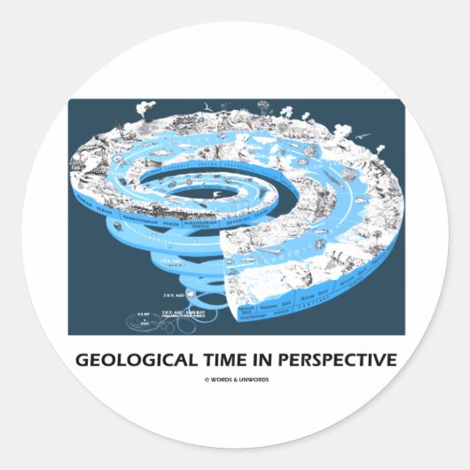 Sticker Rond Temps géologique en perspective (âge géologique) (Devant)