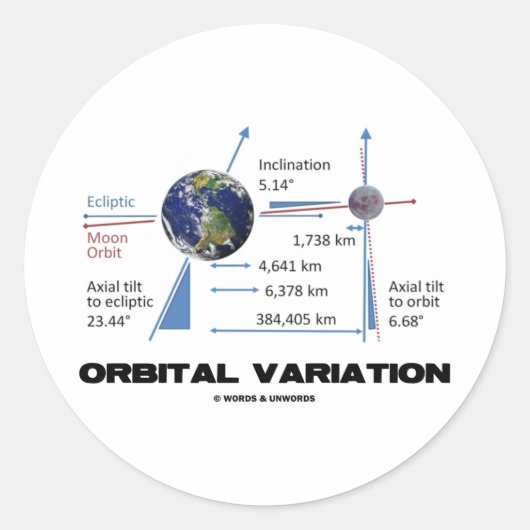 Sticker Rond Variation orbitale (astronomie) (Devant)
