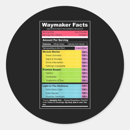 Sticker Rond Waymaker Facts Christian Tee _ Faith Nutrition Lab (Devant)
