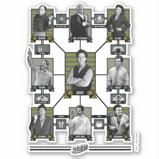 Sticker Seinfeld | Graphique de relation de caractère (Devant)