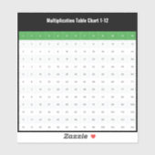 Sticker Tableau de 1 à 12 multiplication (Feuille)