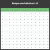 Sticker Tableau de 1 à 12 multiplication (Devant)