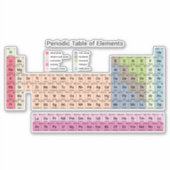 Sticker Tableau périodique des éléments (Devant)