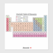 Sticker Tableau périodique des éléments (Feuille)