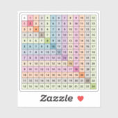 Sticker Toevoegingsgrafiek (Vel)