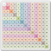 Sticker Toevoegingsgrafiek (Voorkant)