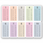 Sticker Toevoegingstabel (Voorkant)