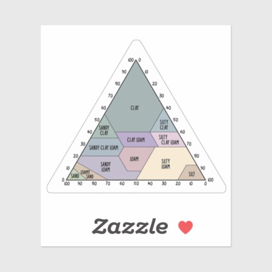 Sticker Triangle de classification de la texture du sol sc (Feuille)