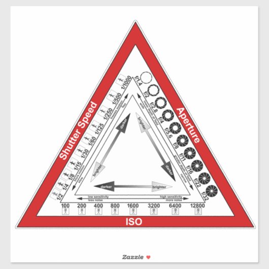 Sticker Triangle d'exposition (Feuille)