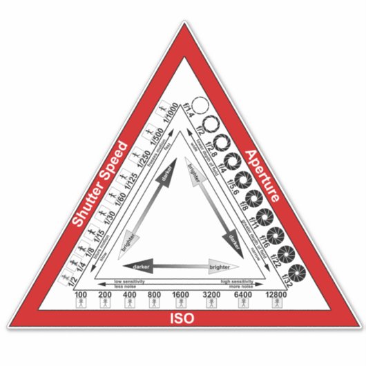 Sticker Triangle d'exposition (Devant)