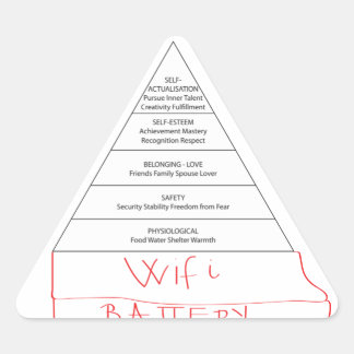 Sticker Triangulaire Pyramide moderne Maslow
